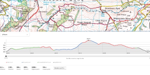 Hobhole to Baysdale Abbey walk