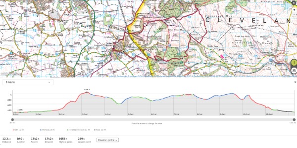 Three North Yorkshire Peaks elevation and map